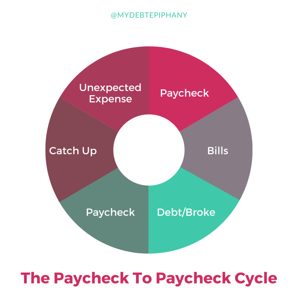 paycheck to paycheck mydebtepiphany